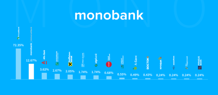 Diagram monobank success